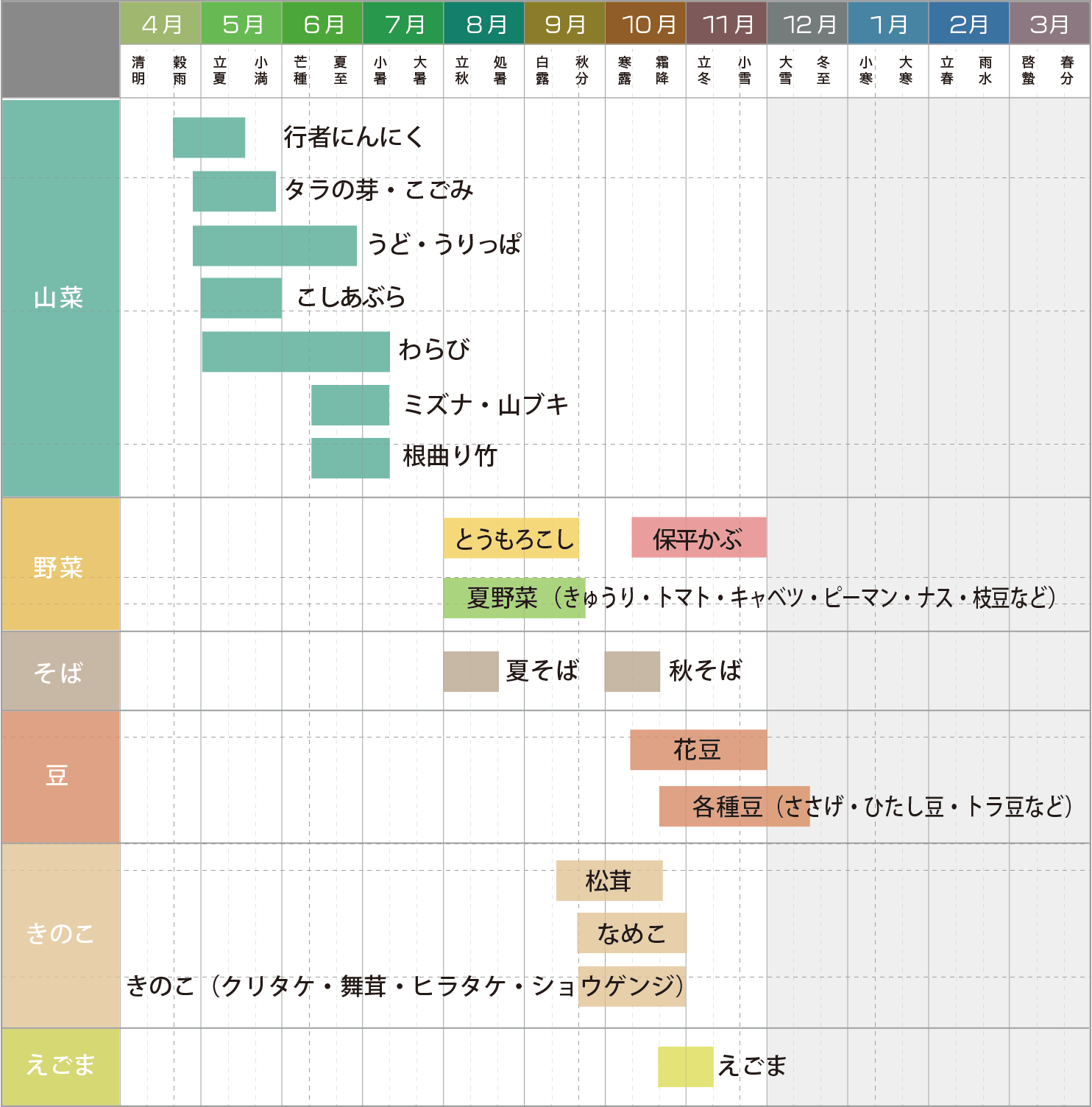 物産カレンダー